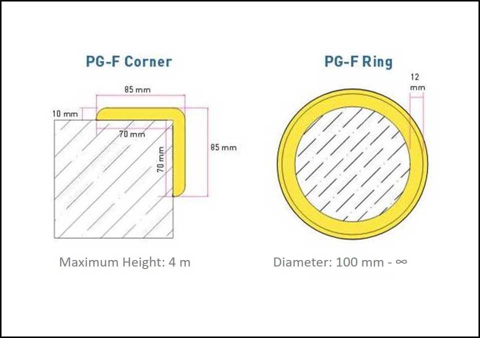 PG-Flex Corner ve PG-Flex Ring