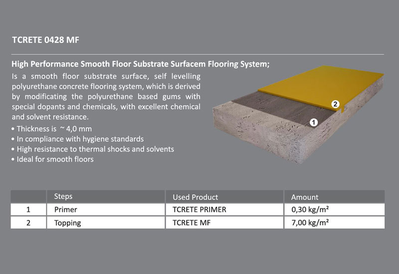 High Performance Polyurethane Concrete Flooring